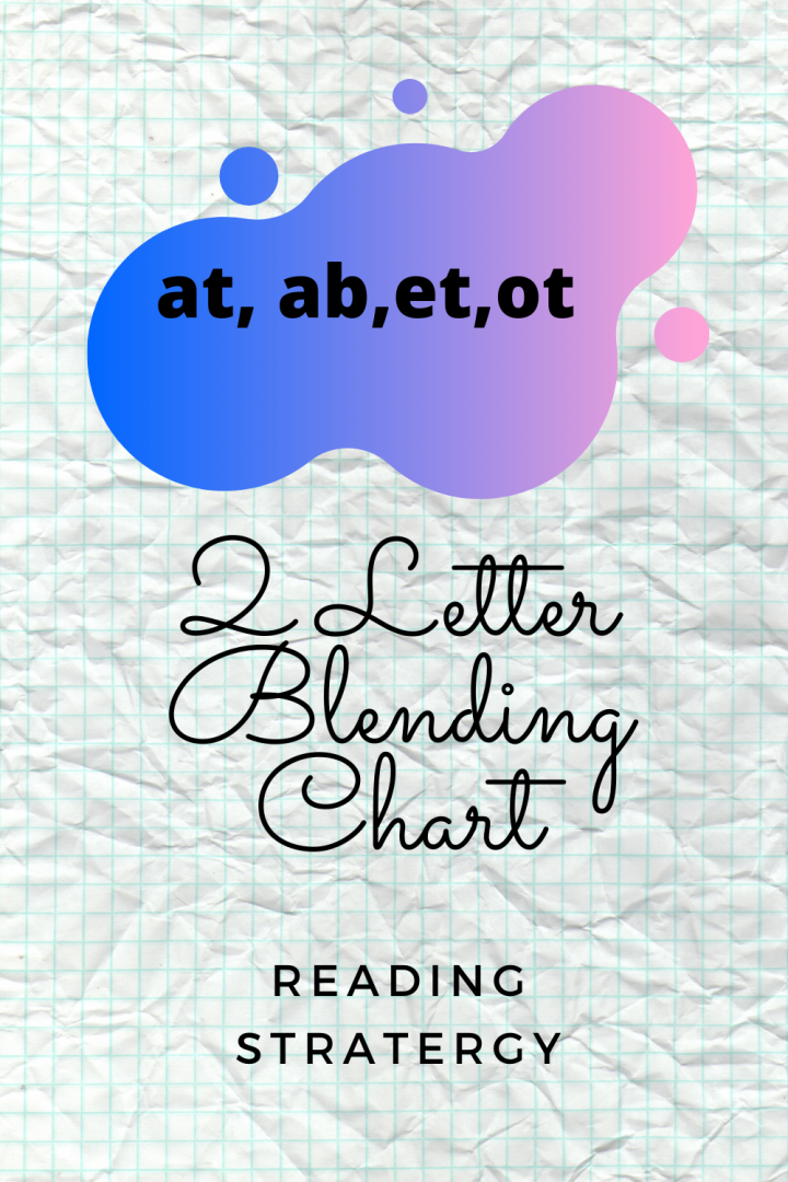 Reading Strategies: Step 3: 2 Letter Blending Words